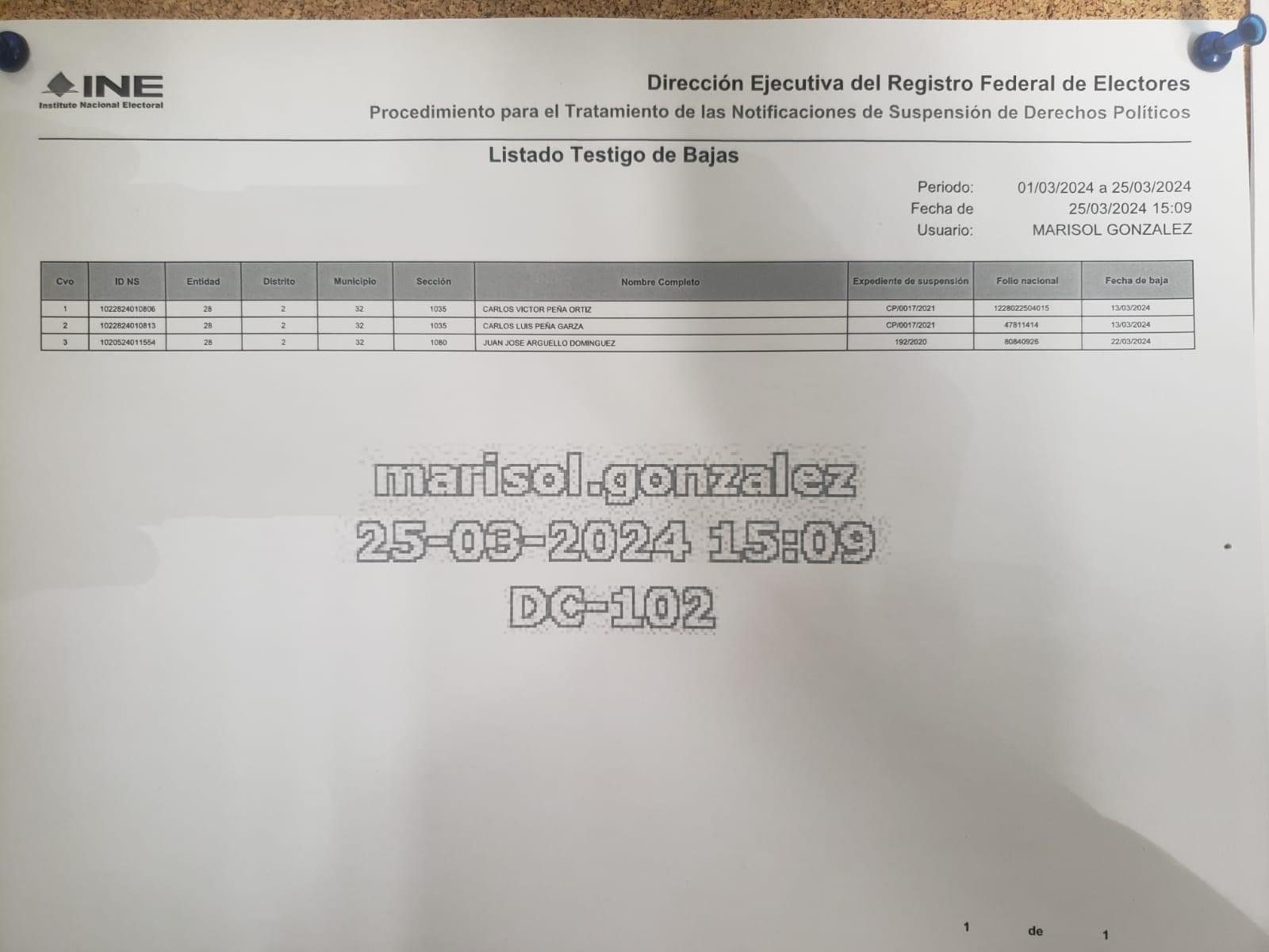 ¡Es oficial… se cae Makito!