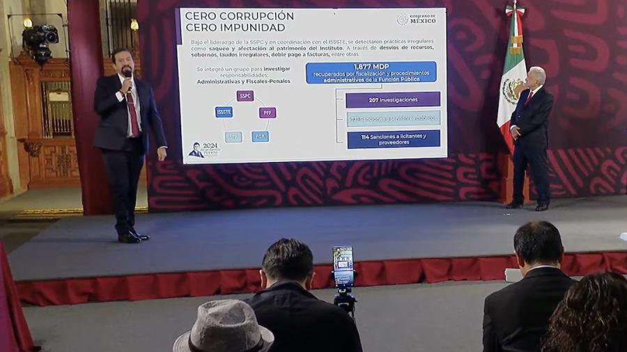 Recupera Issste mil 877 mdp por combate a la corrupción