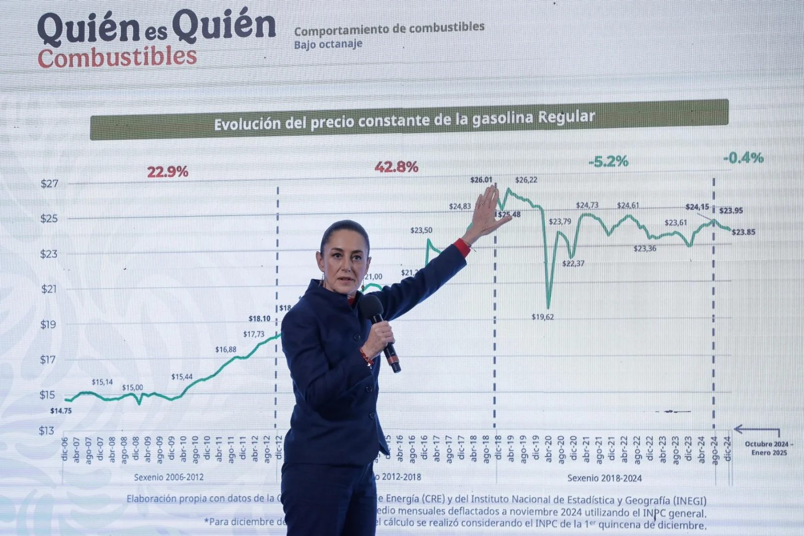 La Presidenta Claudia Sheinbaum garantiza que no habrá aumento en el precio de las gasolinas