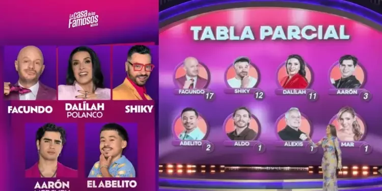 Ellos son los nominados de la sexta semana en La Casa de los Famosos México 2025
