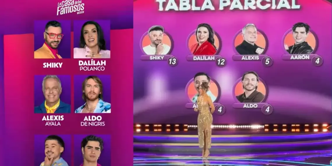 ¿Quiénes son los últimos nominados de La Casa de los Famosos México?